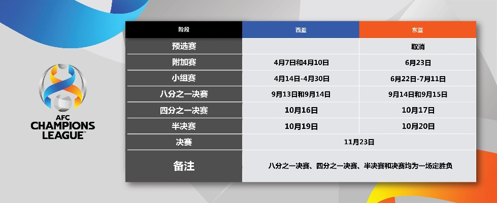 xg111太平洋：2021年亚足联赛程表一览