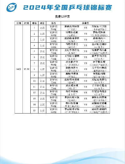 今天全国乒乓球比赛结果及冠军得主是谁？-第2张图片-www.211178.com_果博福布斯