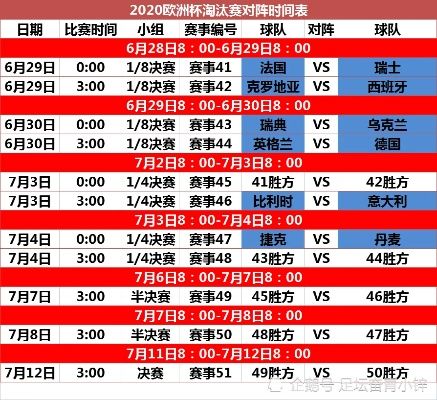 2022欧洲杯比赛日程 202欧洲杯赛程表时间