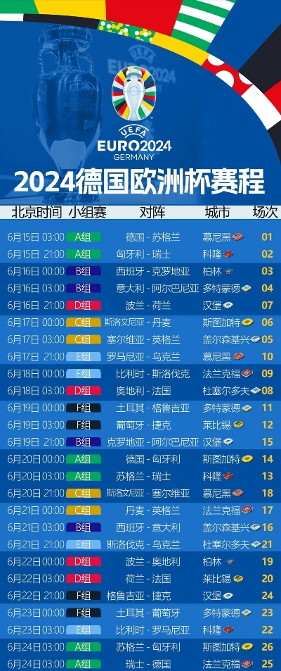 2022欧洲杯比赛日程 202欧洲杯赛程表时间-第3张图片-www.211178.com_果博福布斯