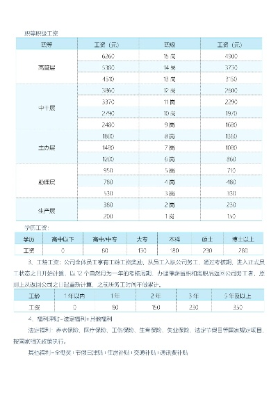 新安中超公司工资待遇怎么样？介绍公司内部薪资结构和晋升机制