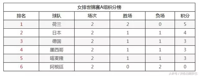 2015女排世界杯积分榜 2015女排世界杯比赛顺序-第2张图片-www.211178.com_果博福布斯