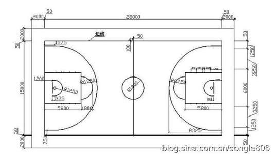 篮球场地画线尺寸介绍，你知道吗？