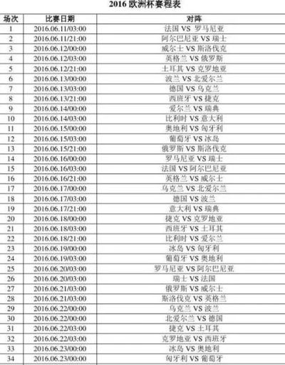 2016欧洲杯首轮比分 2016欧洲杯首轮比分多少-第3张图片-www.211178.com_果博福布斯