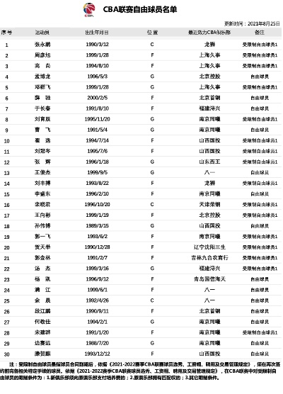 cba排名榜 最新cba联赛队伍排名榜单-第2张图片-www.211178.com_果博福布斯