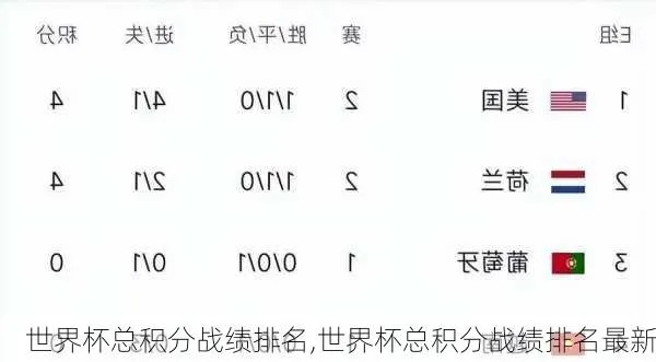 世界杯积分榜比分网 世界杯积分榜排名-第2张图片-www.211178.com_果博福布斯