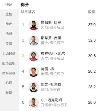 NBA全明星赛历史上最高得分记录一览-第3张图片-www.211178.com_果博福布斯