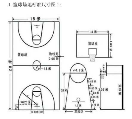 标准篮球场地尺寸示意图及说明，让你了解篮球场地的规格与要求-第2张图片-www.211178.com_果博福布斯