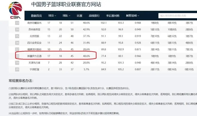 CBA积分20202021揭晓，你知道吗？