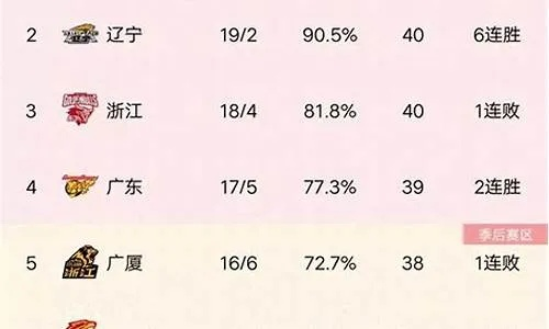 CBA积分20202021揭晓，你知道吗？-第2张图片-www.211178.com_果博福布斯