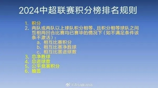 中超积分规则 详解中超比赛积分计算方法-第3张图片-www.211178.com_果博福布斯