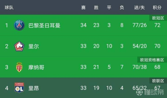 英超法甲西甲哪个赛程多 比较英超、法甲和西甲的赛程安排-第2张图片-www.211178.com_果博福布斯