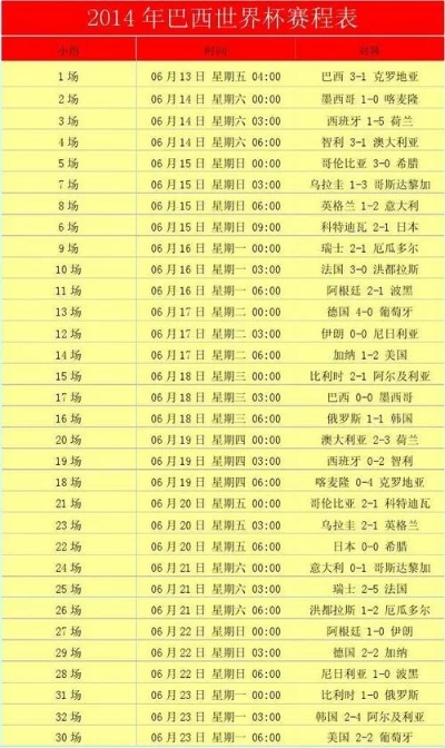 10年世界杯意大利赛程 10年世界杯比分一览表-第3张图片-www.211178.com_果博福布斯