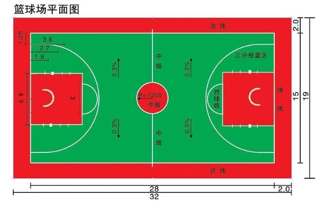 室外篮球场标准尺寸图介绍与规划设计