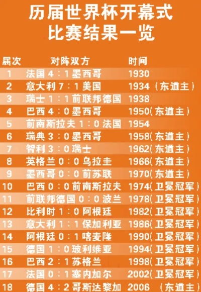 2010世界杯积分榜排名榜 2010世界杯数据