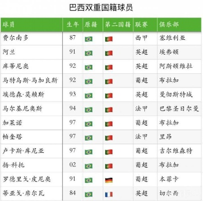 世界杯球员所属国家大盘点