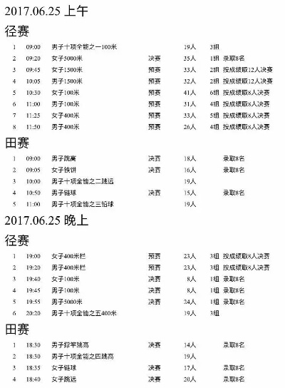 世锦赛2017田径赛程及比赛项目介绍-第2张图片-www.211178.com_果博福布斯