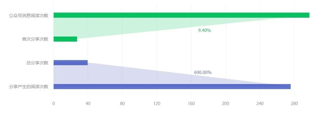 把握这三个方法，让你的微信公众号阅读量翻倍-第2张图片-www.211178.com_果博福布斯