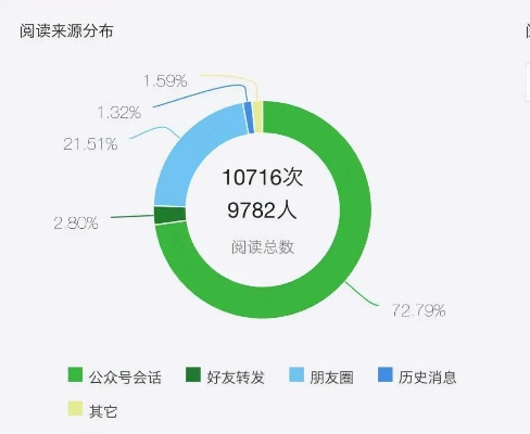 把握这三个方法，让你的微信公众号阅读量翻倍-第3张图片-www.211178.com_果博福布斯