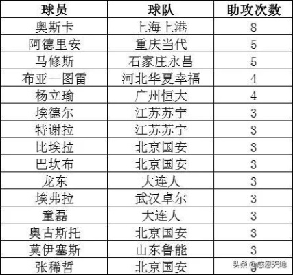 2016中超队赞助金额排行 2016年中超联赛-第2张图片-www.211178.com_果博福布斯