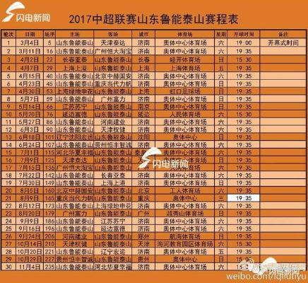 中超2017年鲁能赛程表 中超2017年鲁能赛程表-第3张图片-www.211178.com_果博福布斯