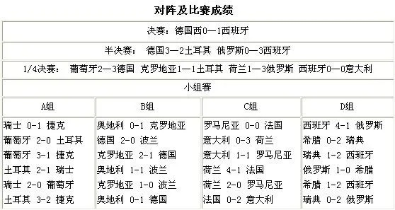 例届欧洲杯决赛比分记录 欧洲杯决赛历届比分一览图-第2张图片-www.211178.com_果博福布斯