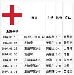 威尔士队历届欧洲杯战绩 威尔士队历届欧洲杯战绩图-第2张图片-www.211178.com_果博福布斯