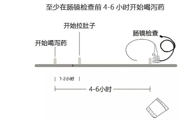 做肠镜西甲硅油喝多少 肠镜检查中使用的西甲硅油的用量-第1张图片-www.211178.com_果博福布斯