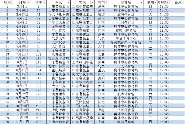 2018中超鲁能足球赛程 2018中超联赛回放-第2张图片-www.211178.com_果博福布斯