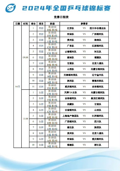 乒乓球今日赛程直播时间及比赛对阵情况-第2张图片-www.211178.com_果博福布斯