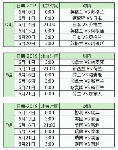 女足世界杯日期 最新女足世界杯赛程安排-第2张图片-www.211178.com_果博福布斯