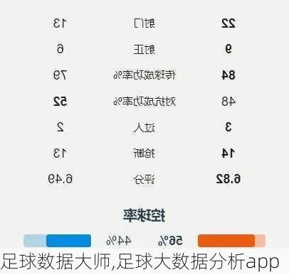 打造最强足球数据分析工具——Ai足球数据大师-第2张图片-www.211178.com_果博福布斯