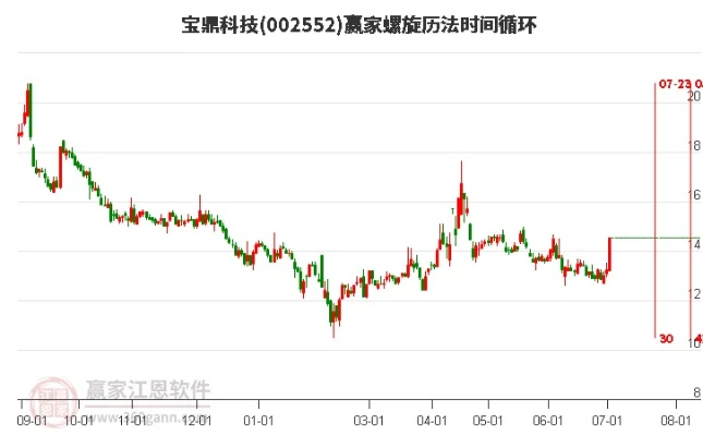 002552宝鼎科技股票股吧热议，该如何投资？-第3张图片-www.211178.com_果博福布斯