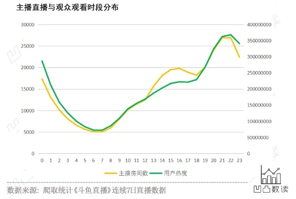 现在直播什么内容最赚钱？（分析市场趋势，找到赚钱方法）