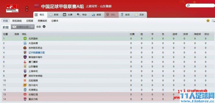 fm2012中超开档必签 fm2012中甲开档-第3张图片-www.211178.com_果博福布斯