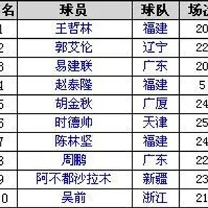 cba助攻榜 排名最新助攻王者-第2张图片-www.211178.com_果博福布斯