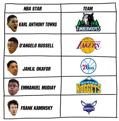 2015年NBA新秀赛季表现一览